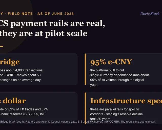 BRICS payment rails are real, and they are at pilot scale visual preview