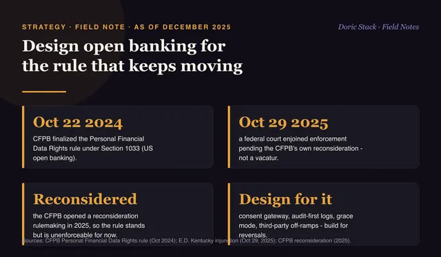 Design open banking for the rule that keeps moving