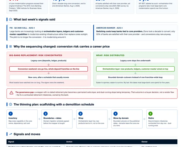 A core wrapper needs a demolition schedule before it becomes permanent visual preview