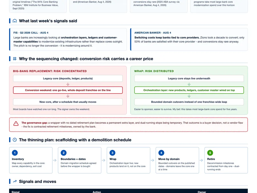 A core wrapper needs a demolition schedule before it becomes permanent visual preview