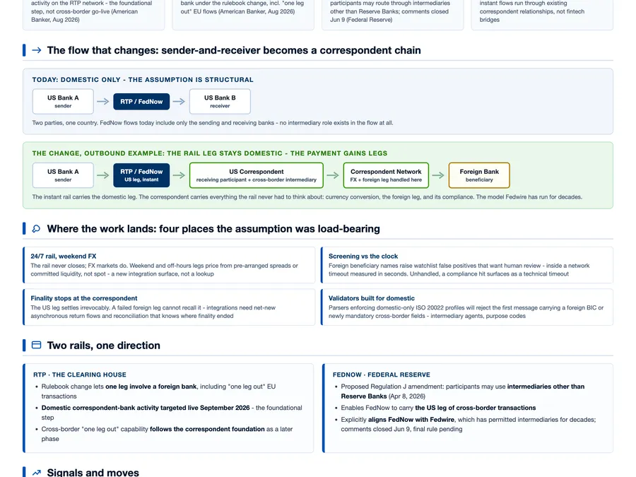 Cross-border instant payments reintroduce the intermediary into the design visual preview