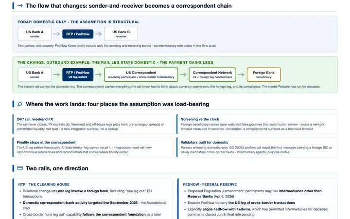 Cross-border instant payments reintroduce the intermediary into the design visual preview