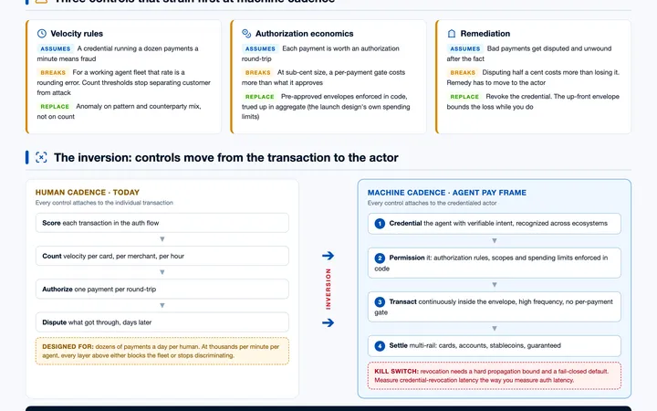 Machine-speed money moves control from each payment to the agent visual preview