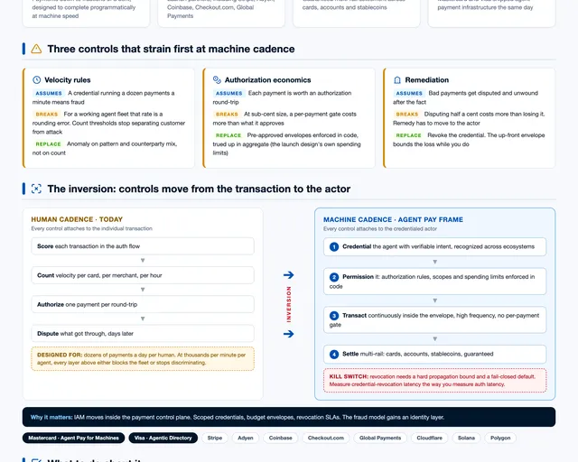 Machine-speed money moves control from each payment to the agent visual preview