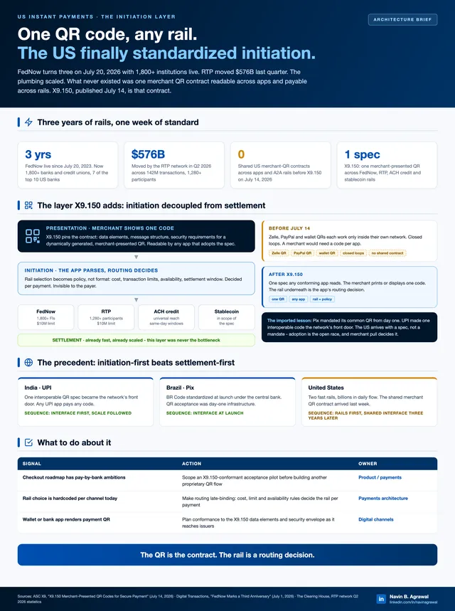X9.150 separates the checkout contract from the payment rail