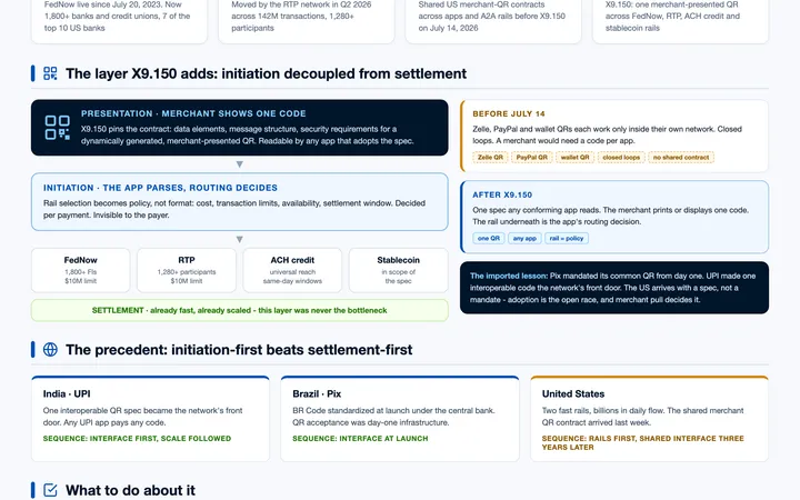 X9.150 separates the checkout contract from the payment rail visual preview