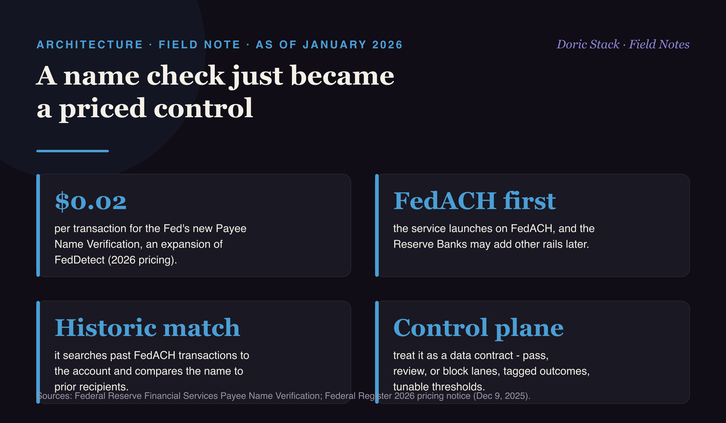 A name check just became a priced control