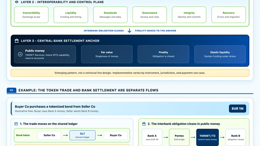 The winning payment token may disappear at settlement