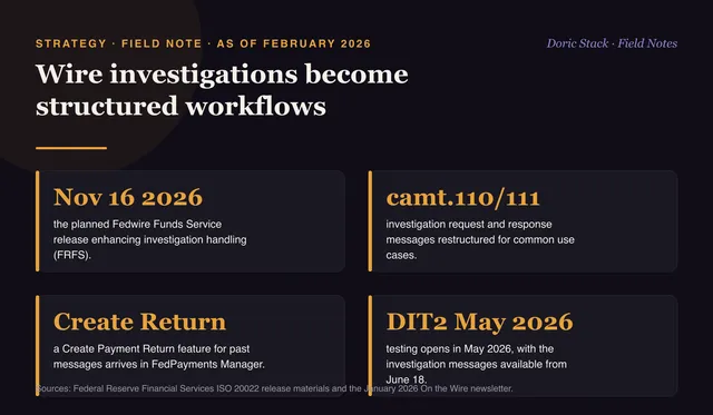 Wire investigations become structured workflows